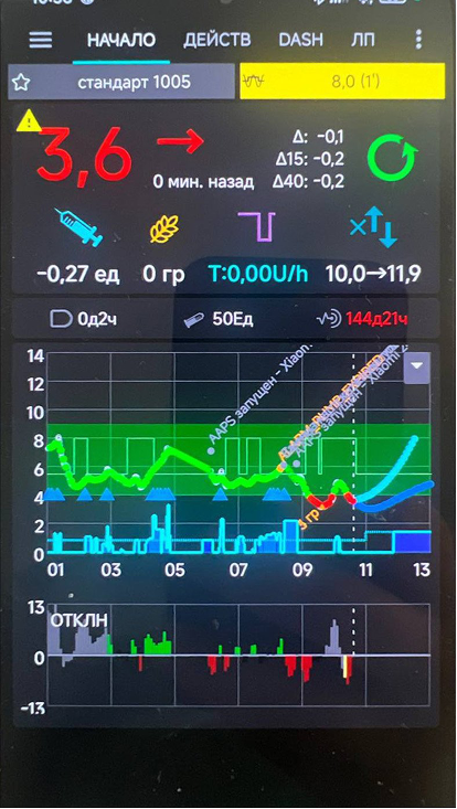 Анализ AAPS - низкий сахар без активных углеводов