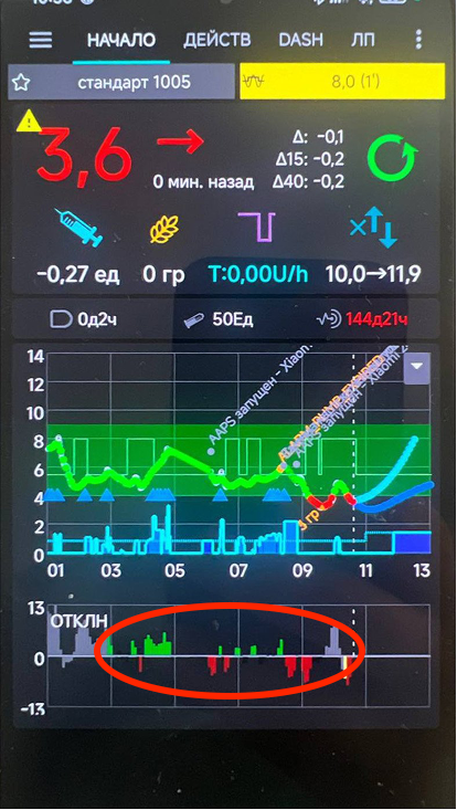 Анализ AAPS - график отклонений