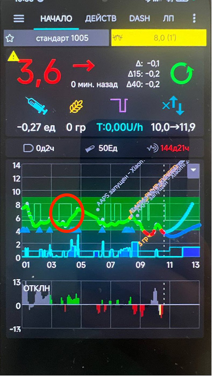 Анализ AAPS - рост сахара из-за высокой временной цели